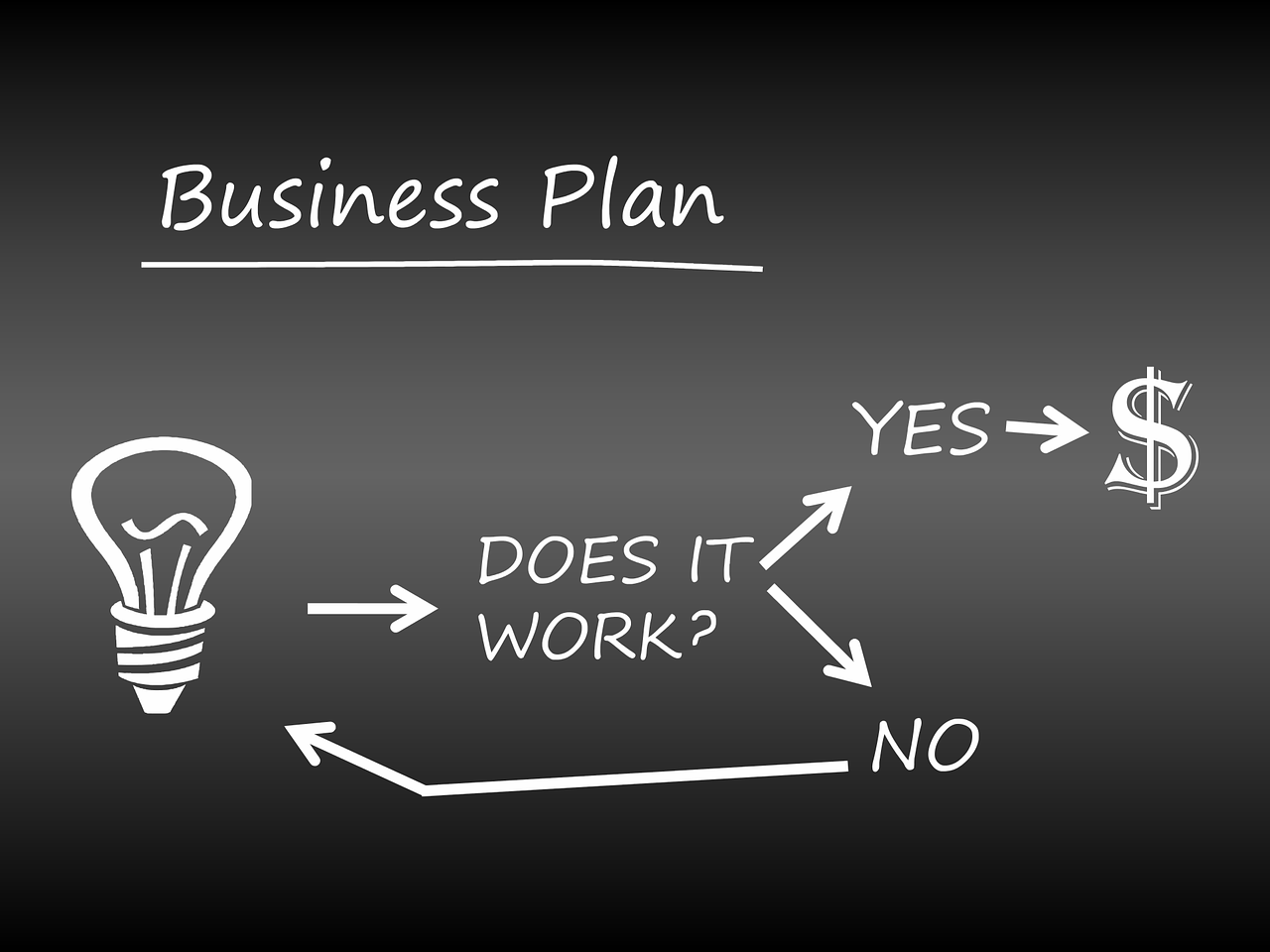 entdecken sie nachhaltige geschäftsstrategien, die ihr unternehmen zukunftssicher und umweltfreundlich machen. erfahren sie, wie sie durch innovative ansätze ressourcen schonen und gleichzeitig ihre wettbewerbsfähigkeit steigern können.